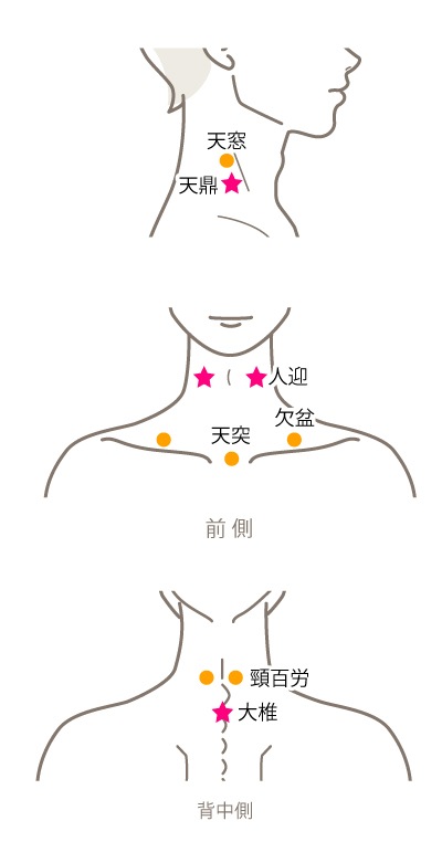 謎のツボ 連載】1分で読める！健康への「気づき」～女性の悩みに効くツボ (その