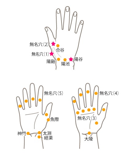 謎のツボ Re-Soオフィシャルサイト | 演奏者おすすめのツボ