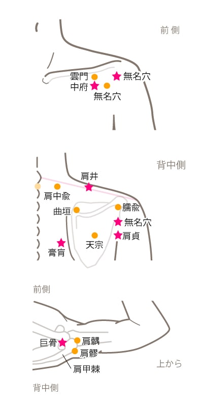 Re-Soオフィシャルサイト | 射撃おすすめのツボ