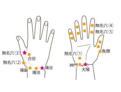 Re-Soオフィシャルサイト | 射撃おすすめのツボ