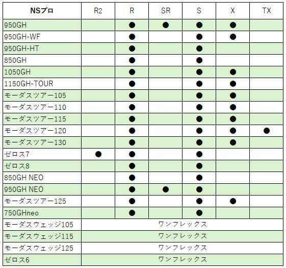 CB-302 三浦技研 ｜単品・セット アイアン【ゴルフ工房リバイヴ】