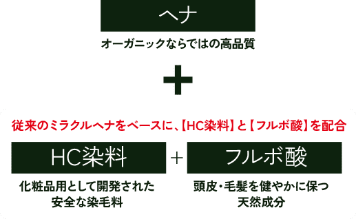 しむら ヘナカラーの通販、特集｜理美容用品の通販、プロショッピング