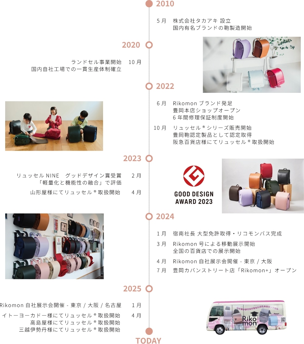 沿革