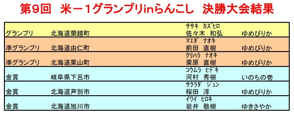 米１グランプリ決勝の結果