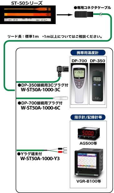 理化工業 ST-230-K-1000-3C/F*K 静止表面用温度センサ DP-350用ケース