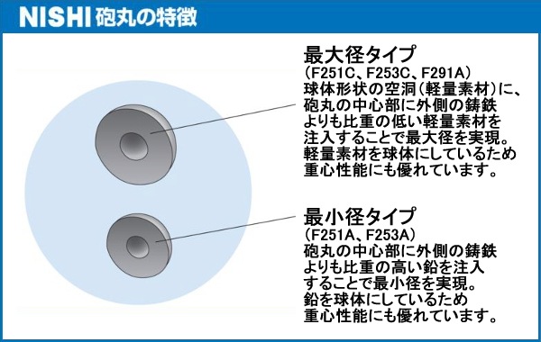 NISHI ニシ・スポーツ 砲丸投げ 砲丸 男子用 7.260kg F251C 投擲 鉄球 