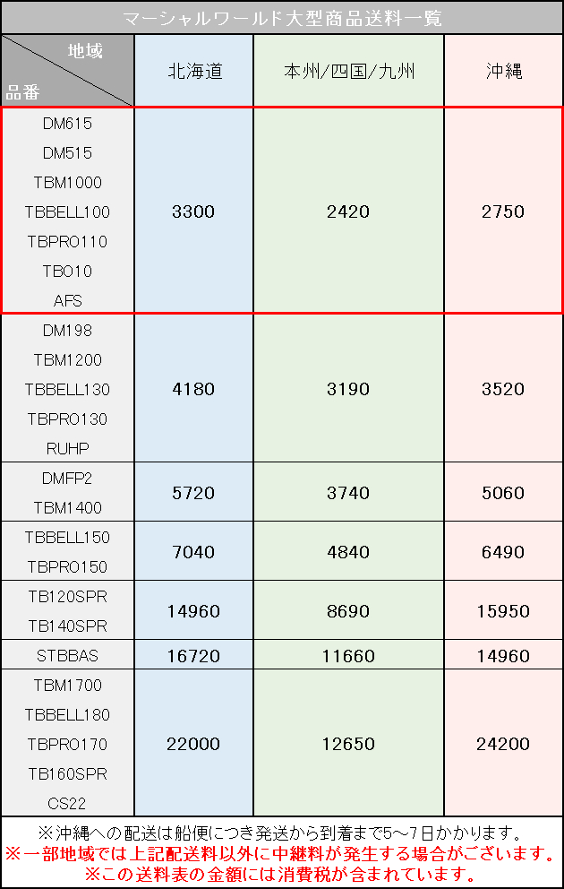 マーシャルワールド オープンフェイスダミーミットミニ DM515 フェイス