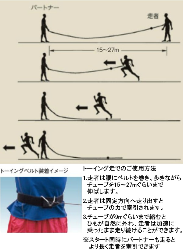 【ニシ・スポーツ　NISHI　トレーニング】クイックリリース・スピードハーネスTS