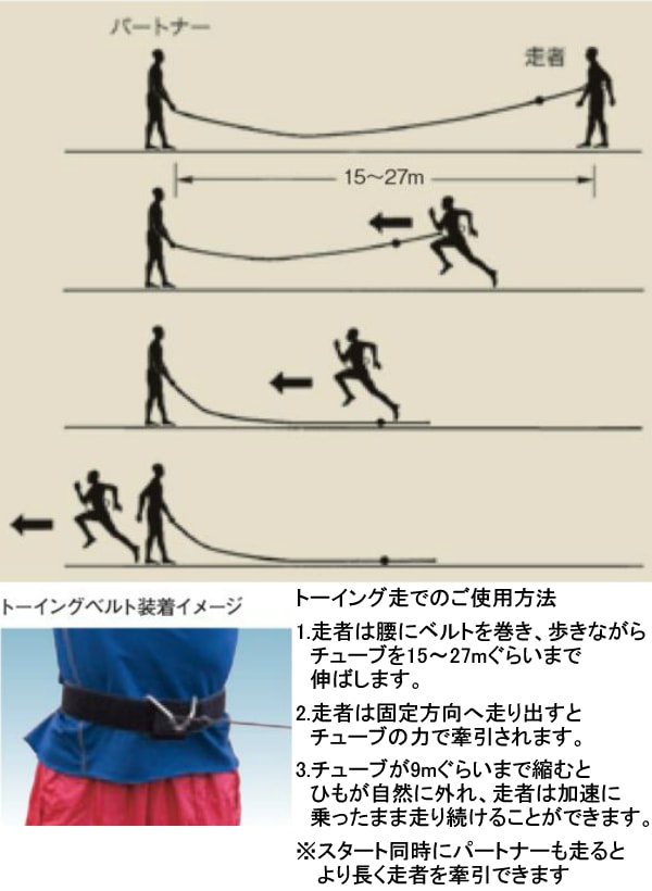 NISHI　ニシ・スポーツ　トレーニングクイックリリース・スピードハーネスTS　9m　ミディアムチューブタイプ　NT7422C  トーイング走用牽引チューブ-柔道着・空手着通販　ろくせん