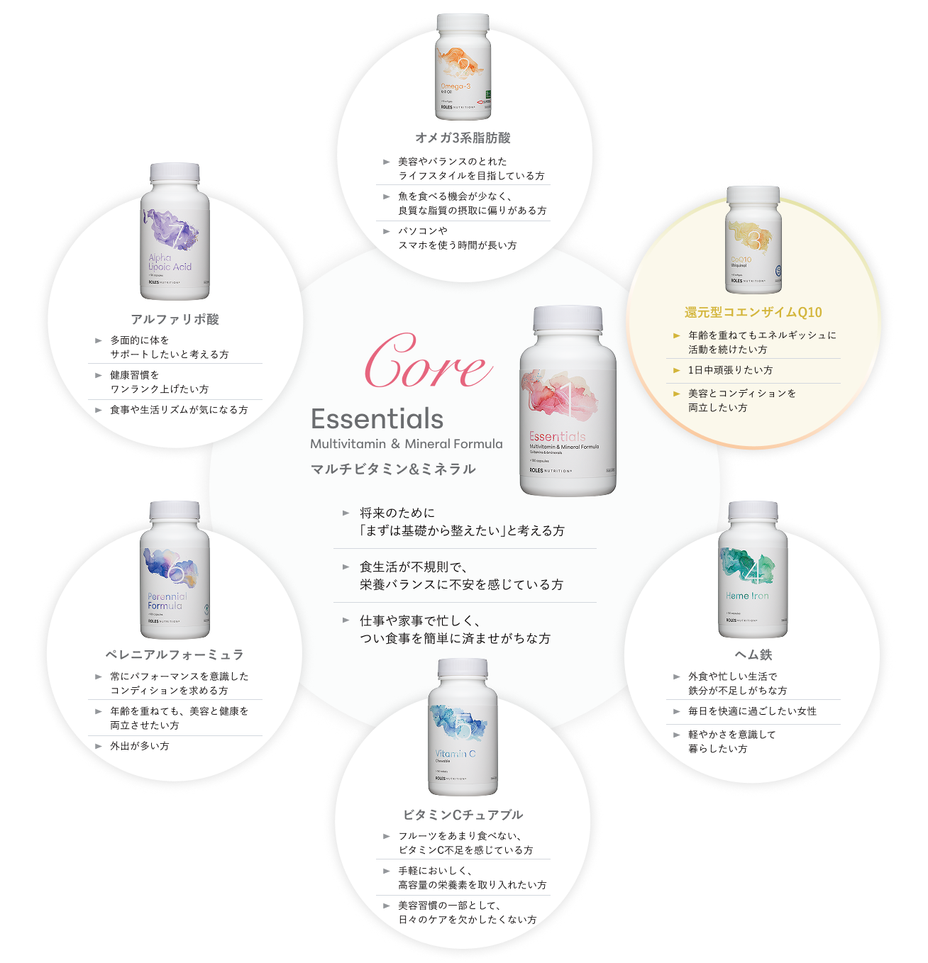 通常購入】3.還元型コエンザイムQ10 | すべての商品 | ROLES NUTRITION 