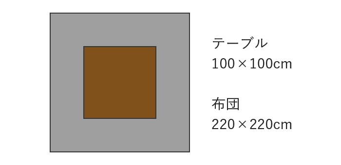 コタツ布団サイズ目安 100×100cm