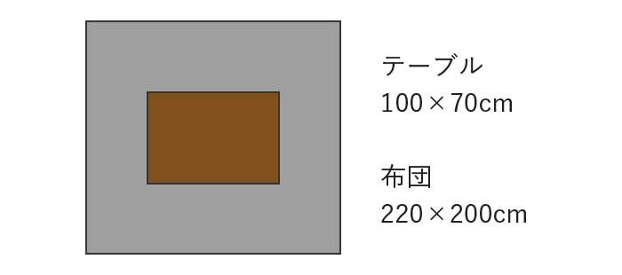 コタツ布団サイズ目安 100×70cm
