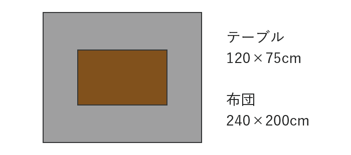 コタツ布団サイズ目安 120×75cm