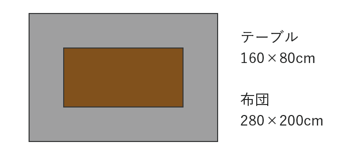 コタツ布団サイズ目安 160×80cm