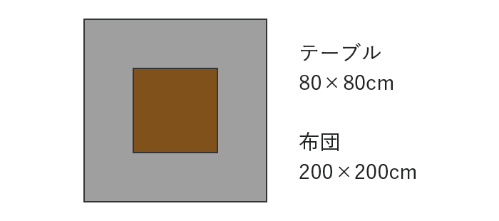 コタツ布団サイズ目安 80×80cm