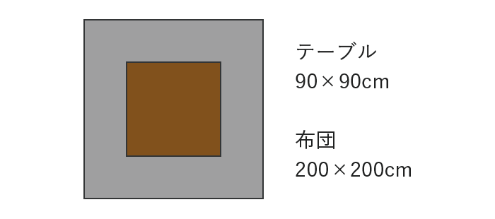 コタツ布団サイズ目安 90×90cm