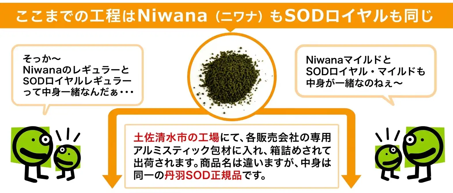 SODロイヤルレギュラーとニワナ中身は一緒