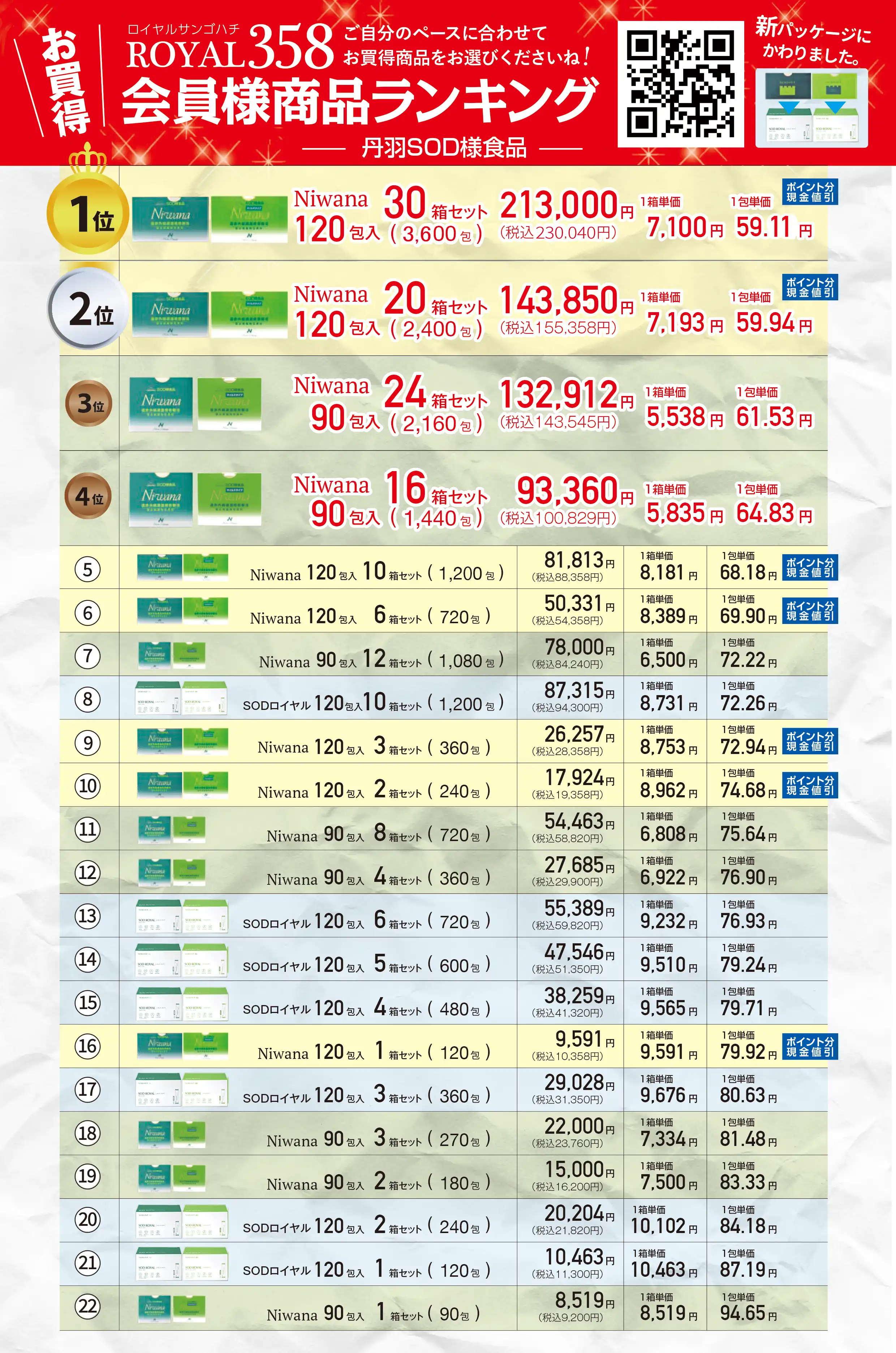 お買い得！会員様商品ランキング