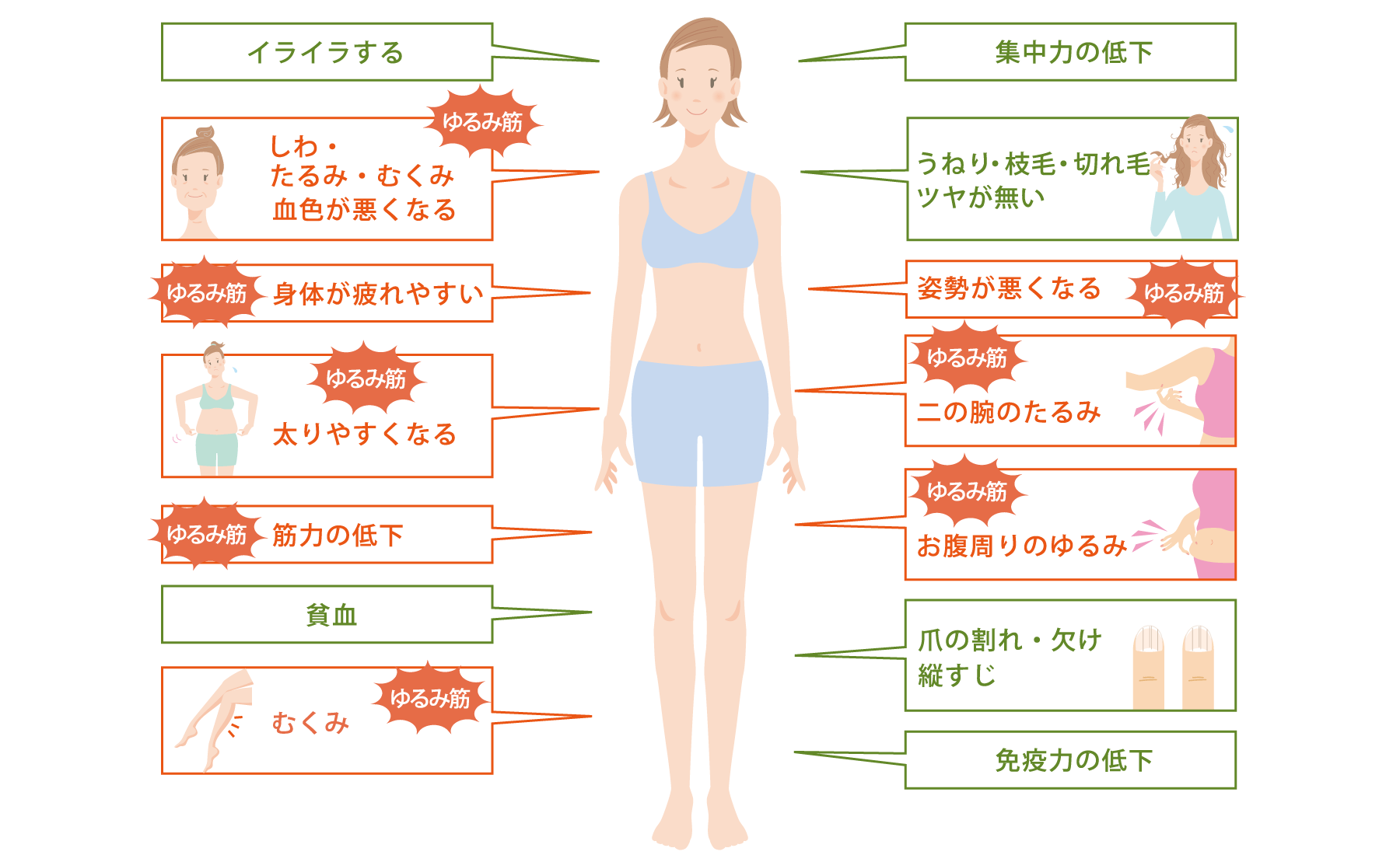 アミノ酸不足で起こる体の不調