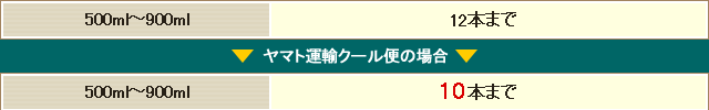 500ml〜900ml 12本まで