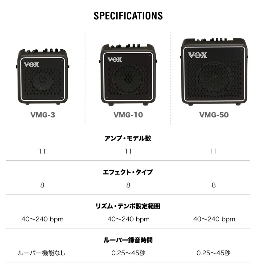 VOX ギターアンプ MINI GOシリーズ VMG-10【ボックス 軽量・コンパクト