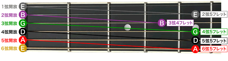 エレキギター チューニング mqdefault.jpg