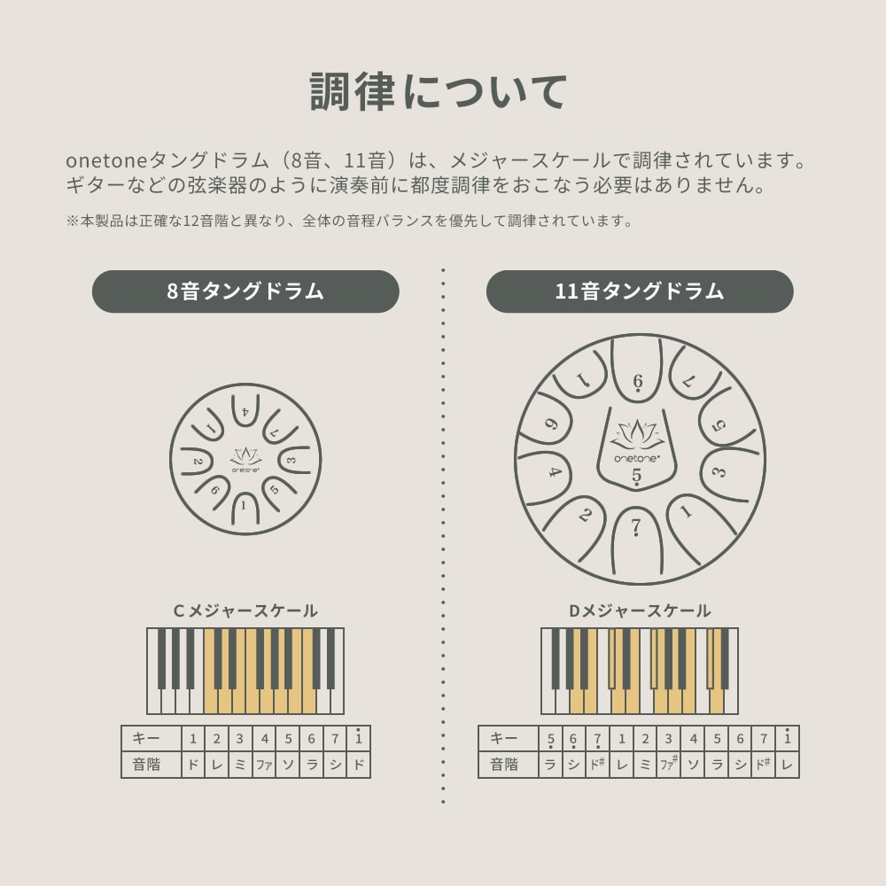 タングドラム スリットドラム 10インチ 11音 ONETONE OTTG-10