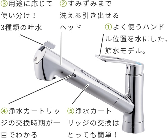 SANEI浄水カートリッジ 定期便サービス