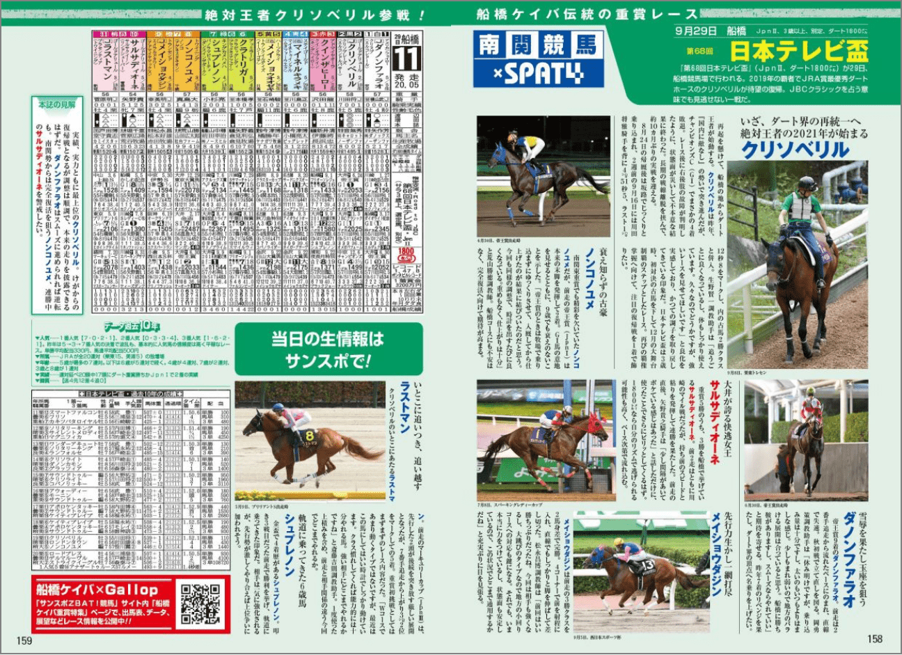 週刊Gallop企画特集　地方競馬特集