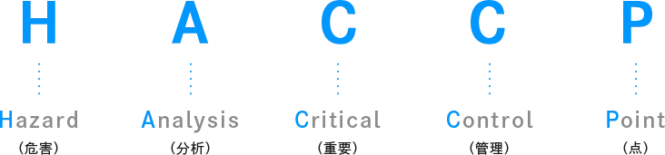 Hazard,Analysisi,Critical,Control,Point