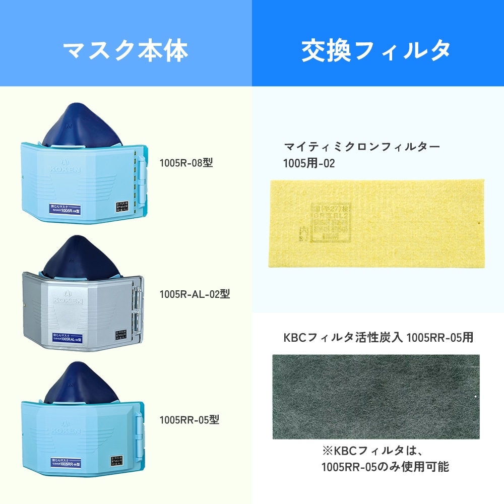 興研防じんマスク1005R型対応フィルタ