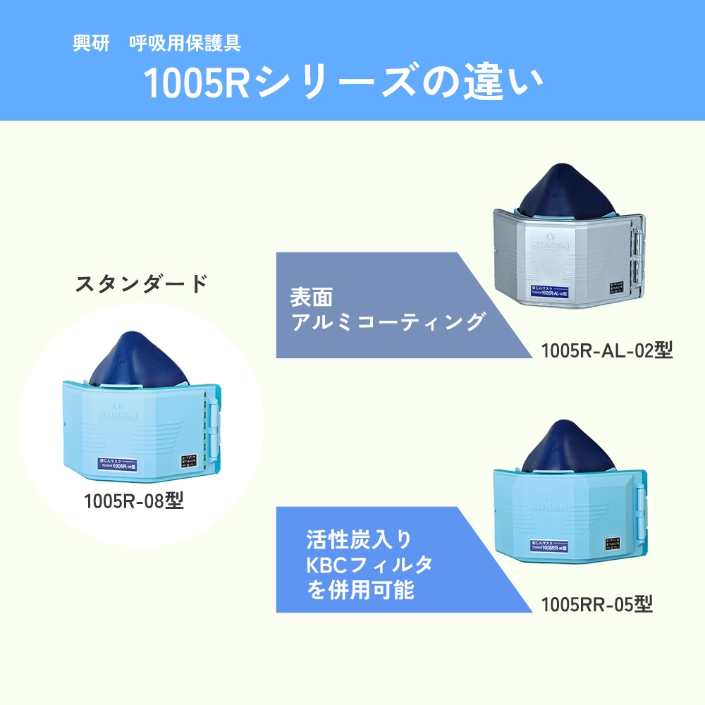 興研防じんマスク1005Rシリーズ
