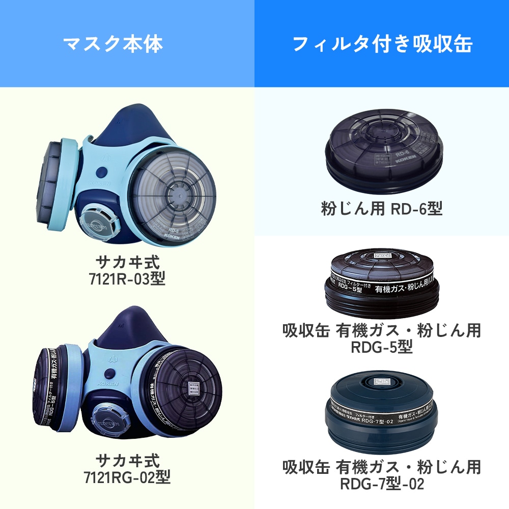 興研防じんマスク7121Rシリーズ対応アルファリングフィルタ