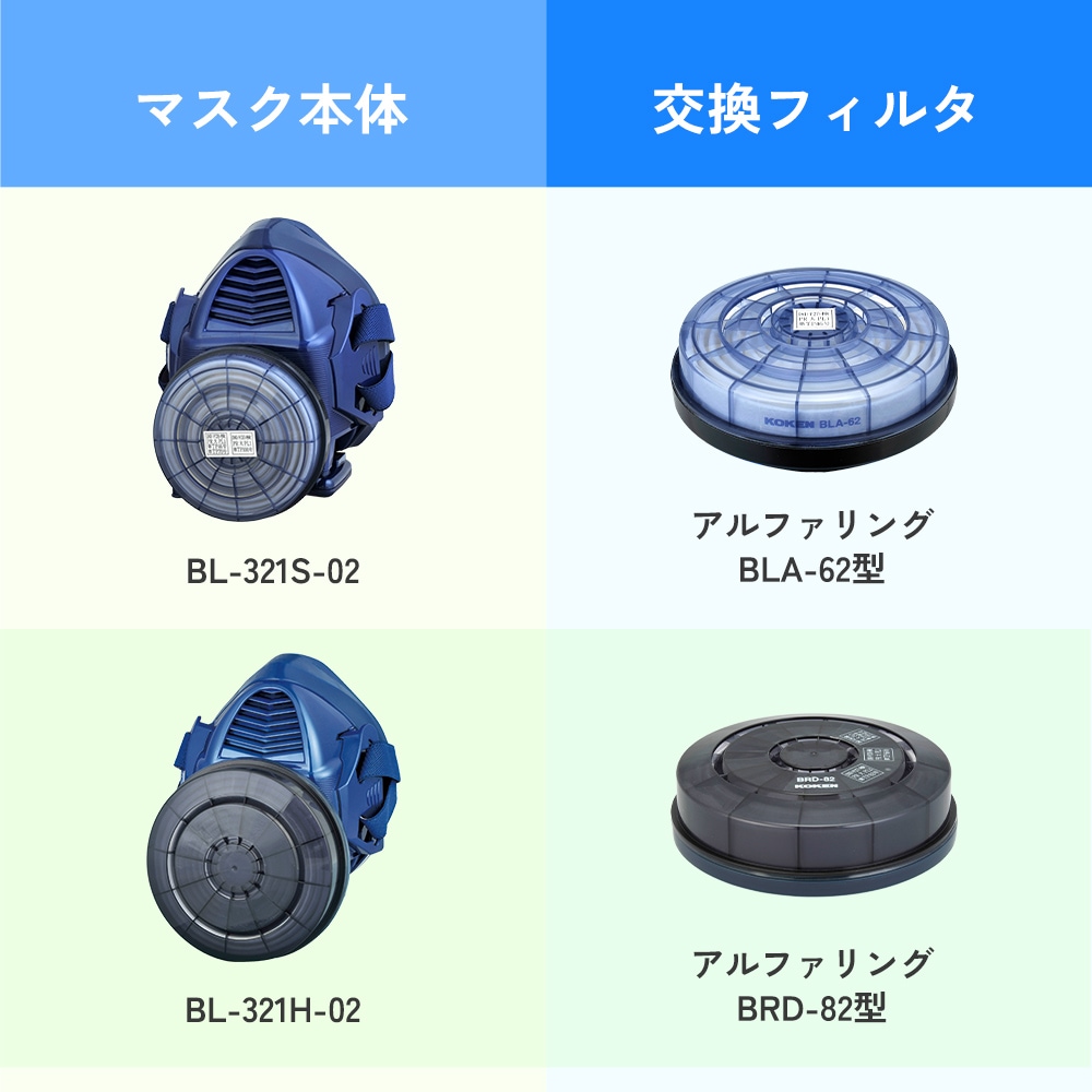 興研電動防じんマスクBL-321の対応フィルタ