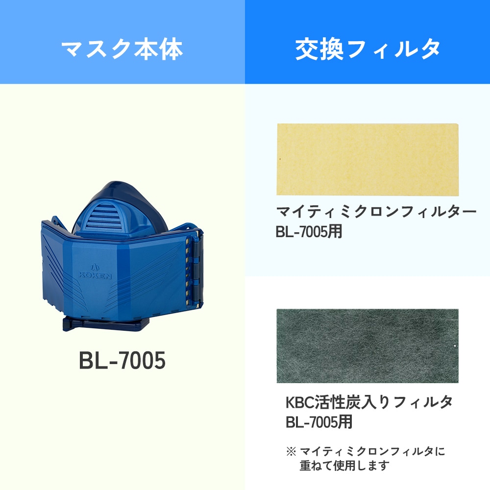 興研電動防じんマスクBL7005対応フィルタ