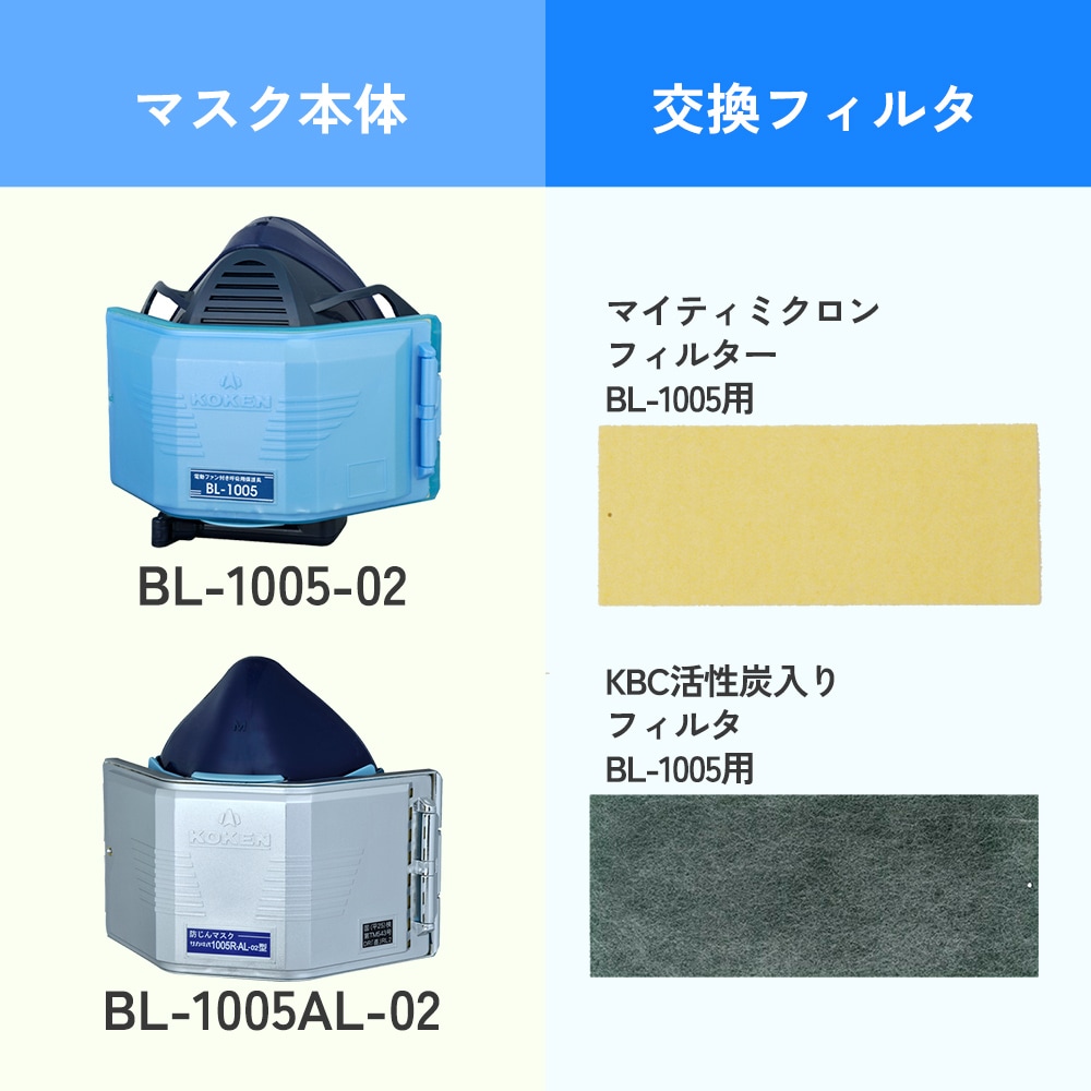 興研防じんマスクB-1005-02型対応フィルタ