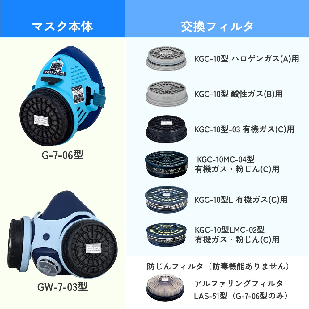 興研防じんマスクG-7-06型対応吸収缶・フィルタ