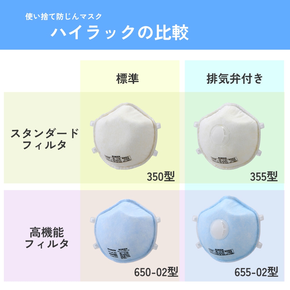 興研使い捨て防じんマスクハイラックシリーズの比較