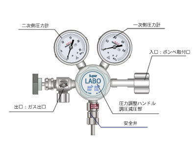 日酸TANAKA　高圧ガス調整器　部品表