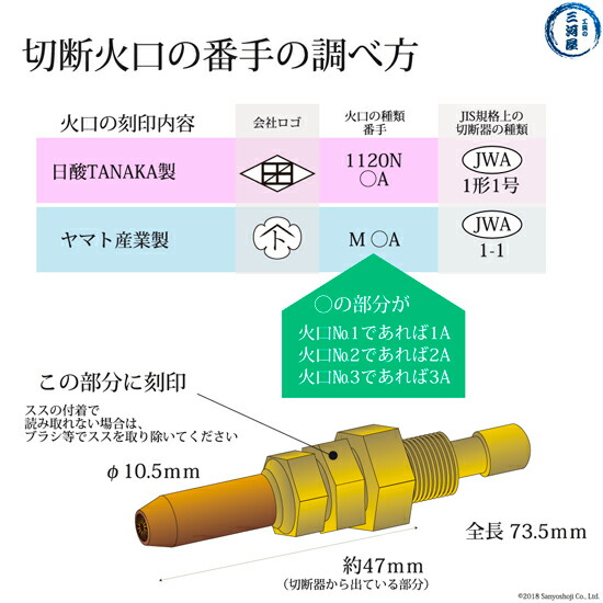 日酸TANAKA　アセチレン用中形切断器用火口（中型）　1120N　火口の番手（ナンバー）の確認方法
