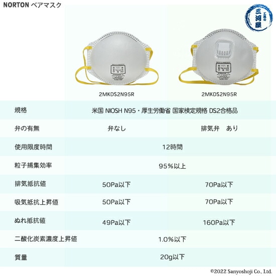 ノートンベアマスクDS2+N95の通常版と排気弁付きタイプとの比較