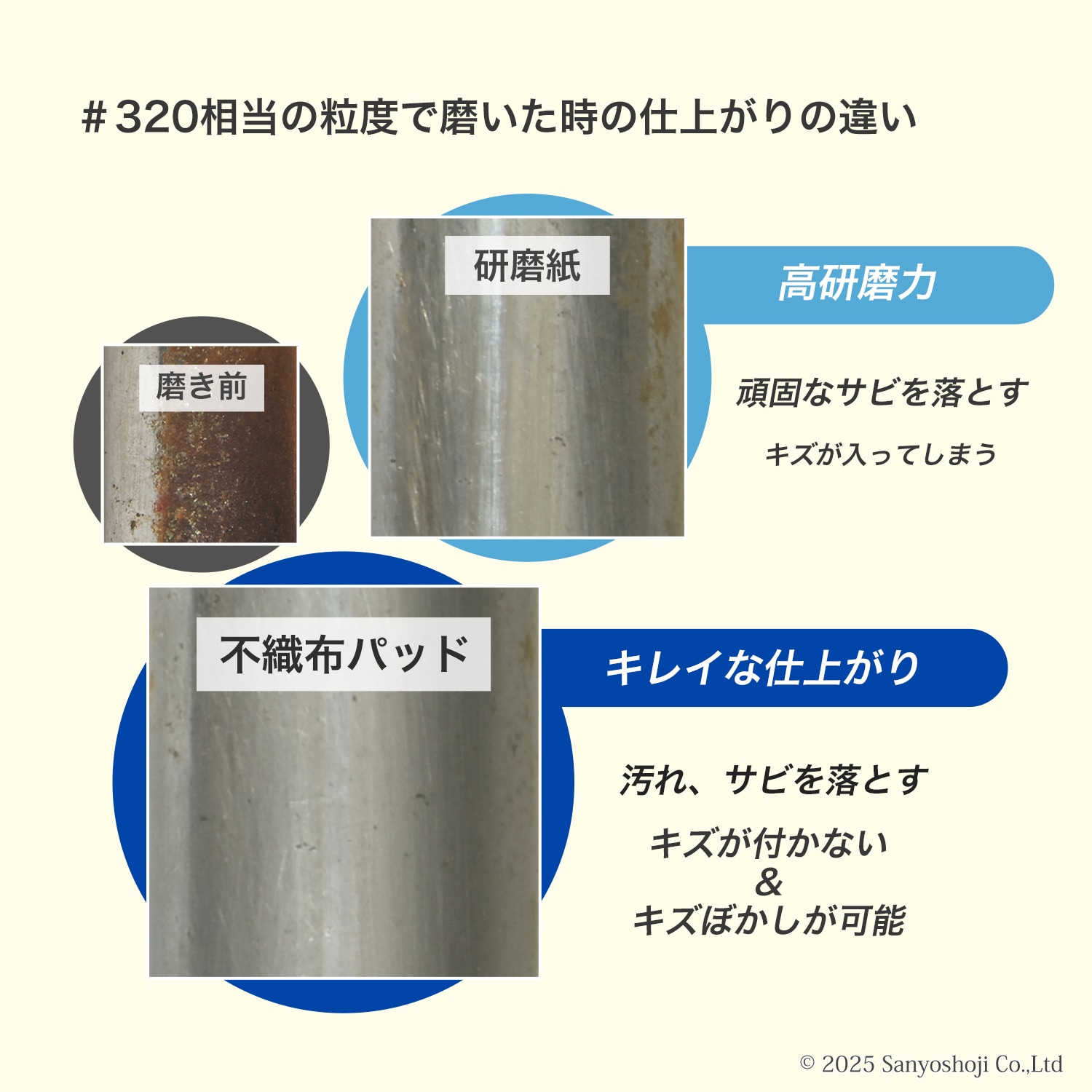 ぜんや 120包 楽天市場】3M ( スリーエム ) スコッチブライト 工業用パッド 7447
