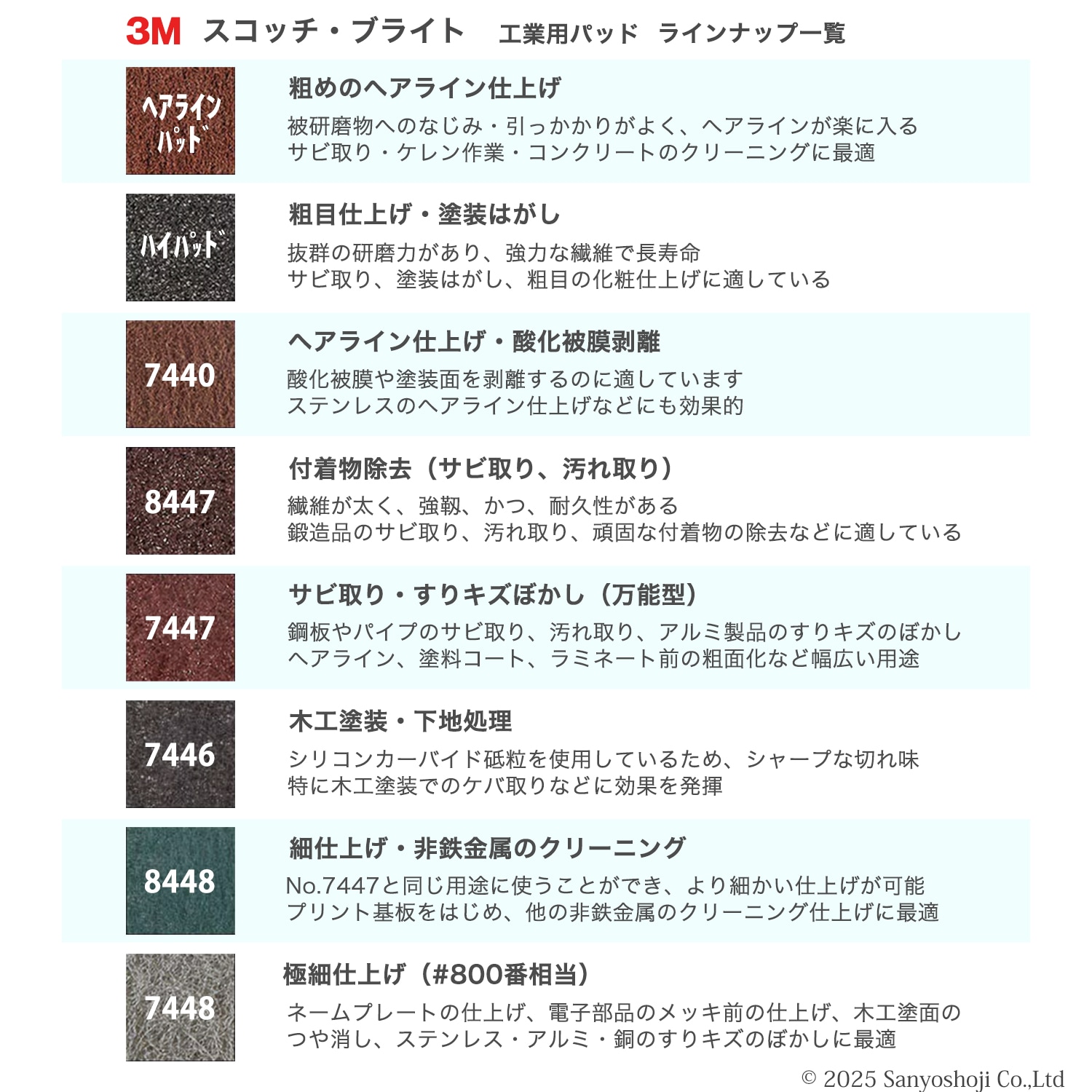 3M ( スリーエム ) スコッチブライト 工業用パッド 7448 #800 相当 灰