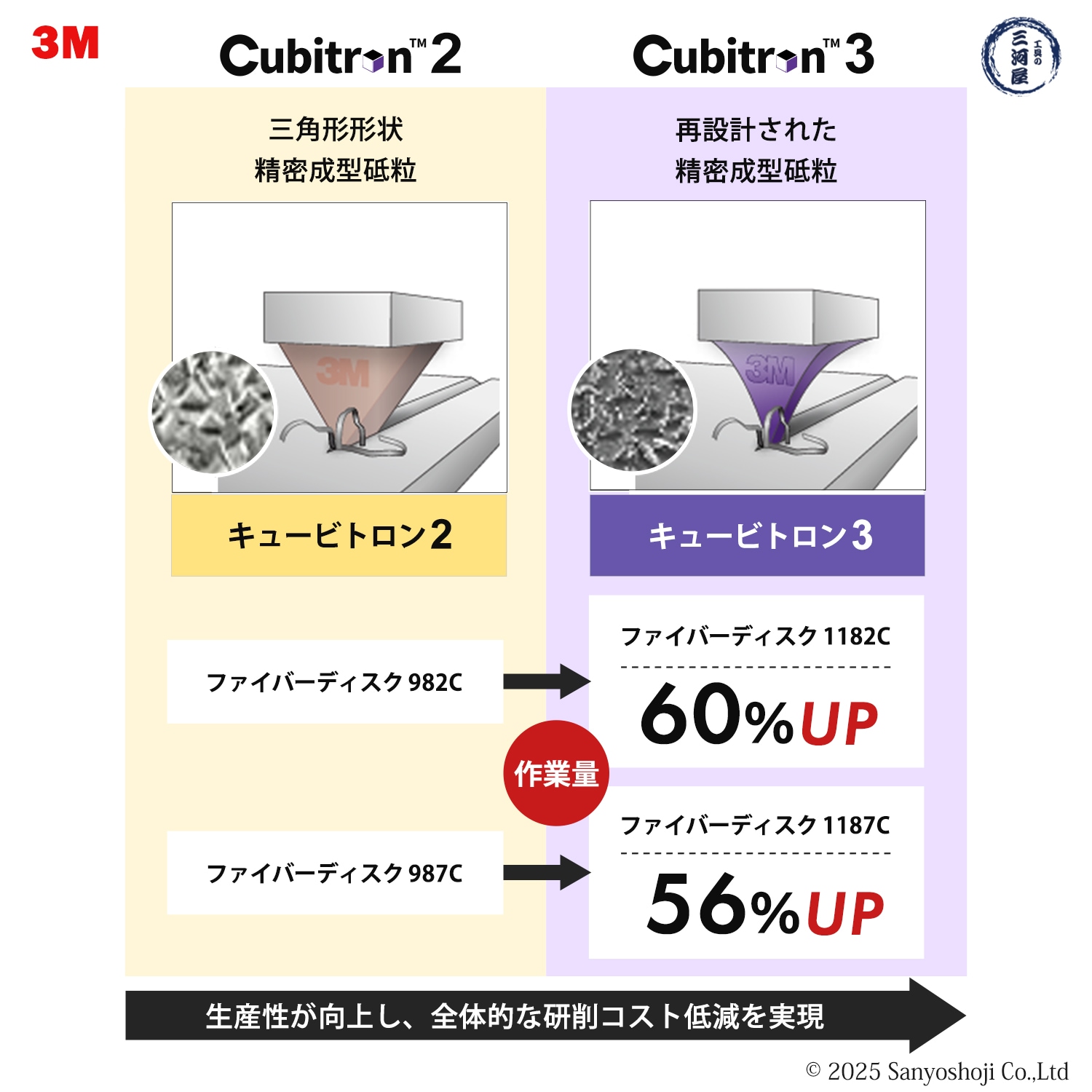 3M ( スリーエム ) キュービトロン3 ファイバーディスク 1187C 100mm