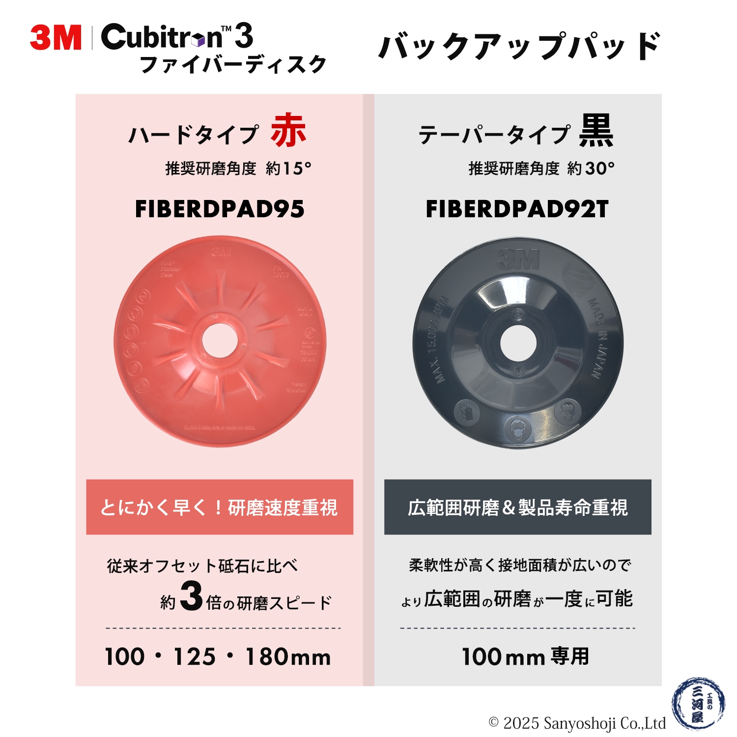 3M ( スリーエム ) ファイバーディスク用 バックアップパッド 92mm