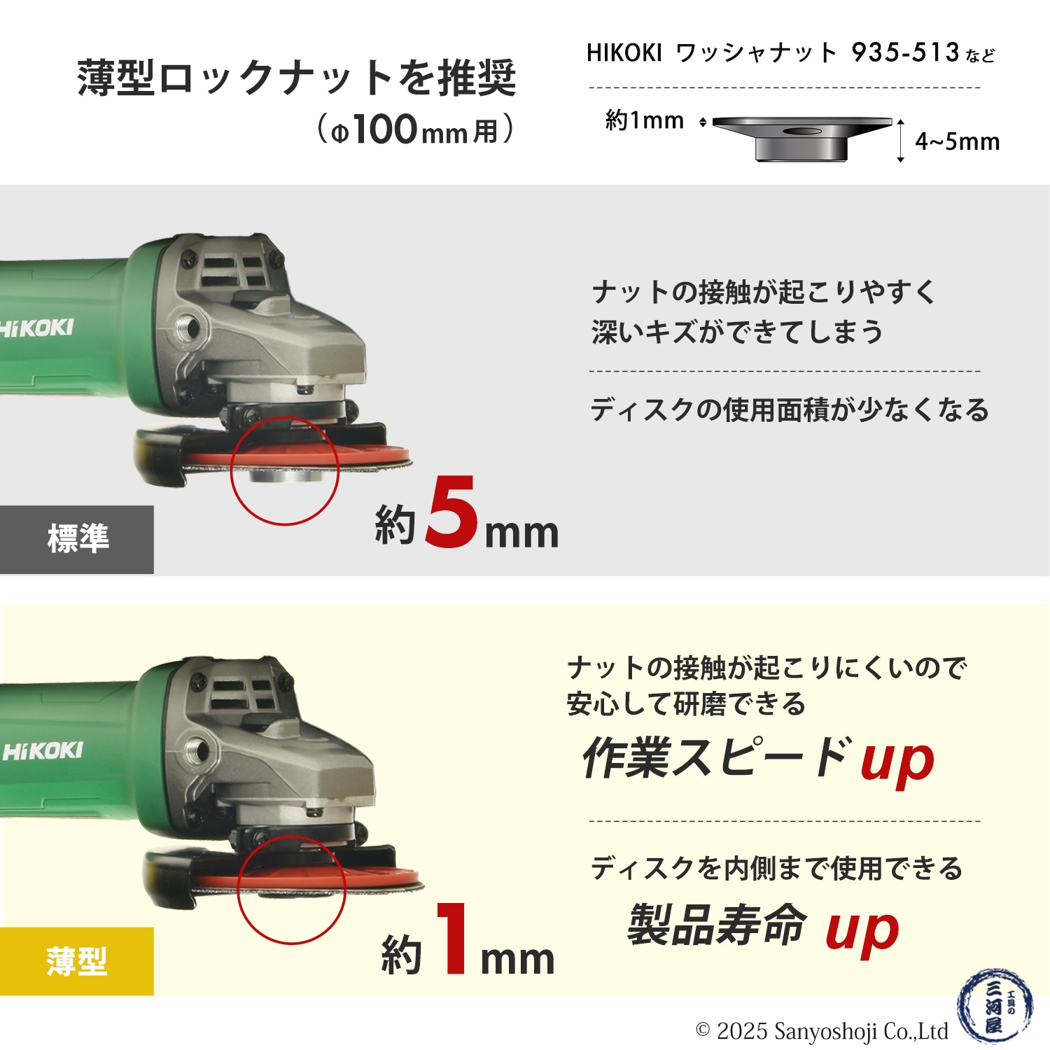 3M ( スリーエム ) ファイバーディスク用 薄型ナット ハイコーキ部品