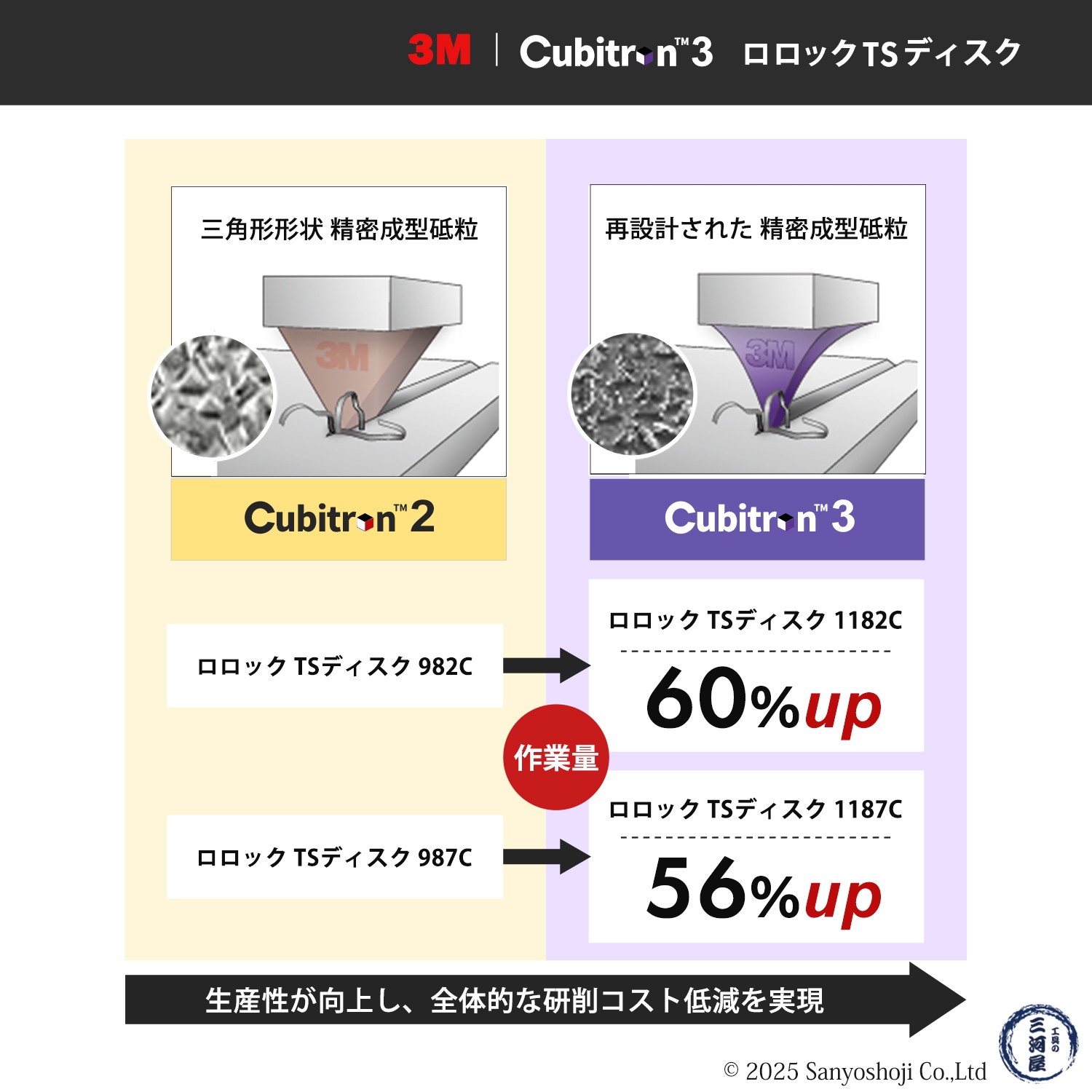 3M ( スリーエム ) キュービトロン3 ロロック TSディスク 1187C 102mm 