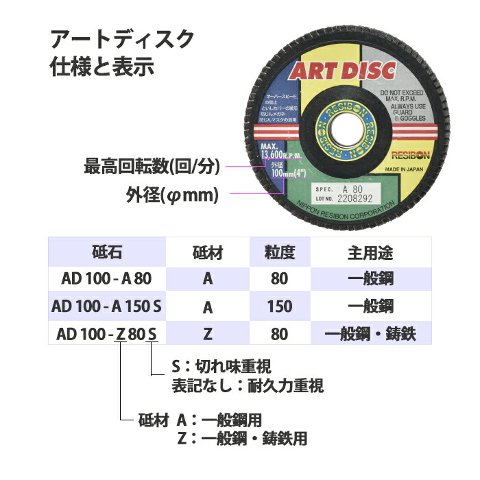 日本レヂボン(レジボン)研削砥石アートディスクAD100A8010枚/箱研削砥石の砥材粒度