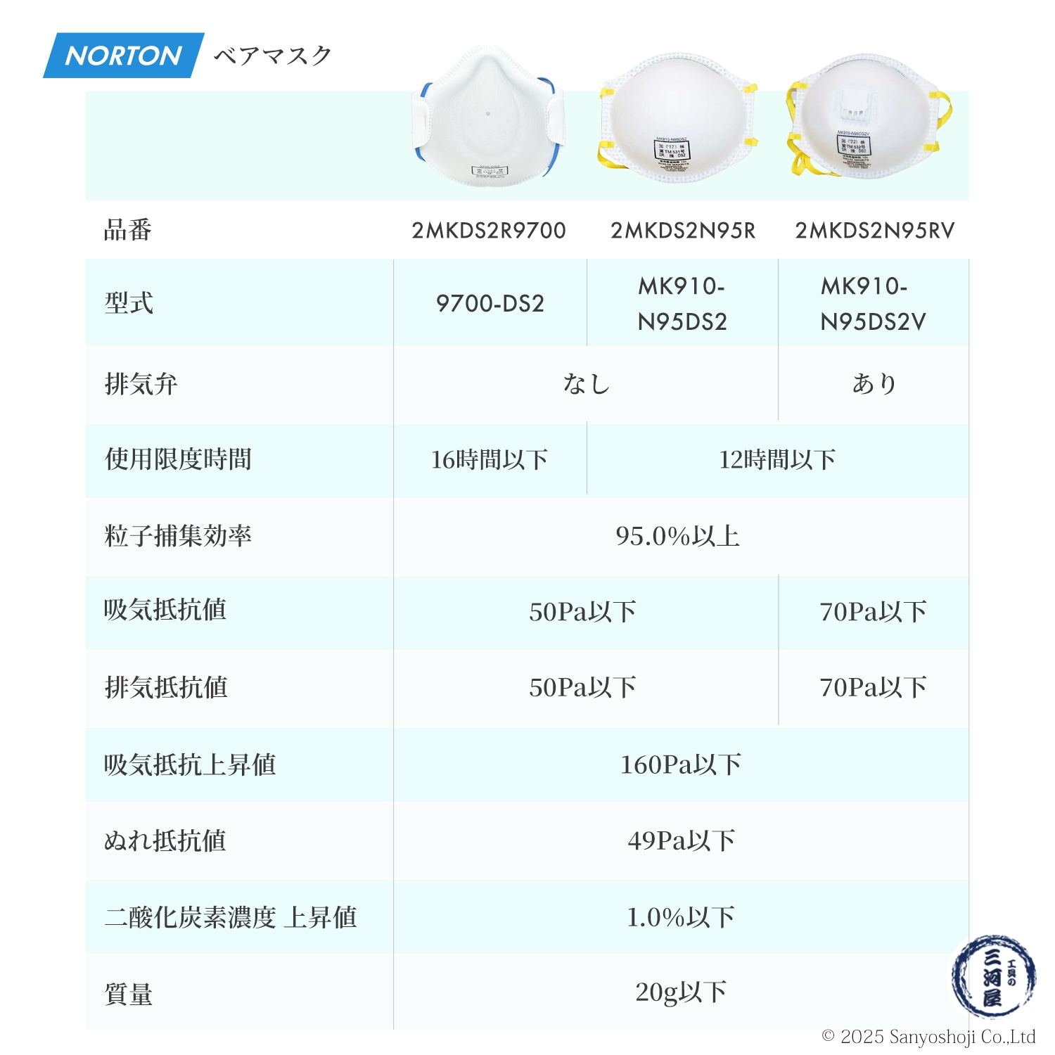 ノートン ( NORTON ) 使い捨て式 防じんマスク ベアマスク MK910