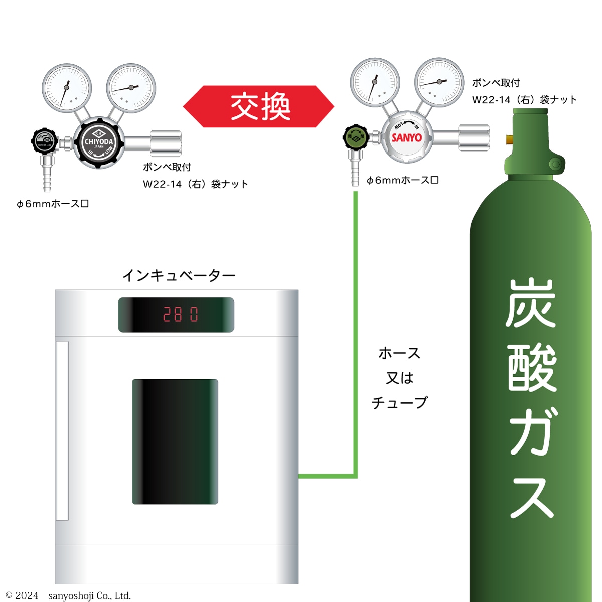 三洋電機インキュベーター炭酸ガス圧力調整器交換